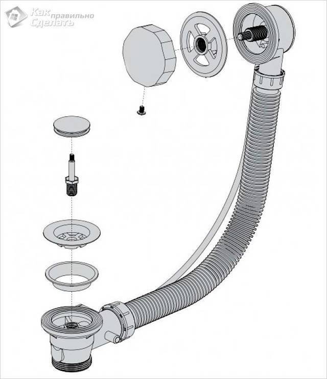 Bonde de débordement de baignoire : principe de fonctionnement, schéma d'installation et règles d'installation