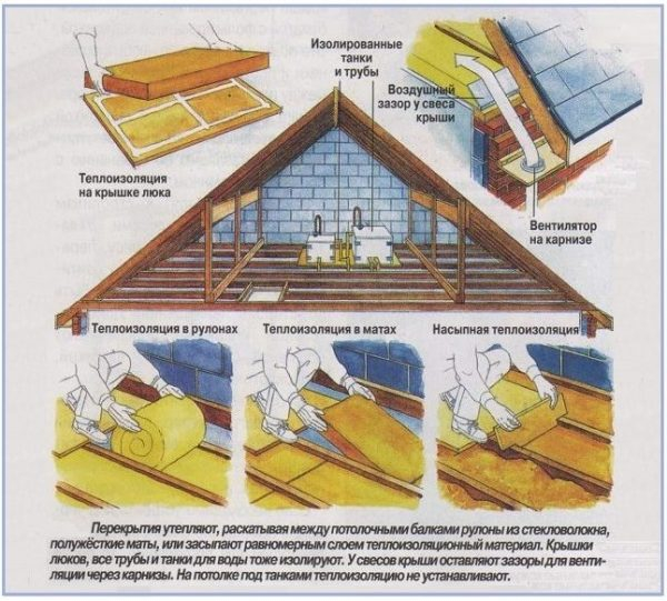 Façons d'isoler le plafond d'une maison à toit froid