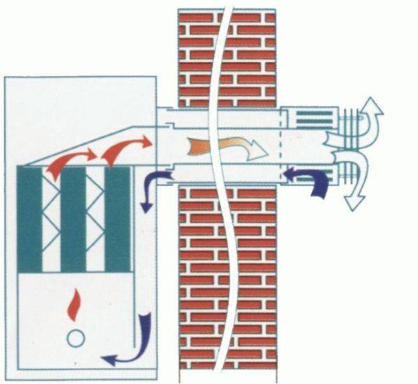 Dispositif et installation d'une cheminée coaxiale