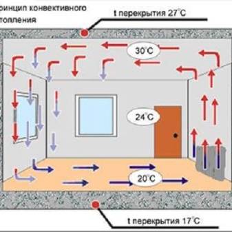 Écrans décoratifs pour batterie de chauffage : aperçu des différents types de grilles + conseils pour choisir