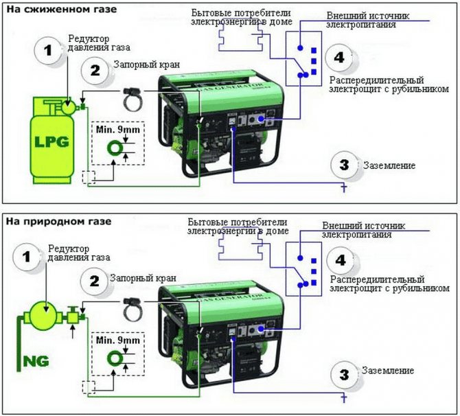 Générateurs pour une chaudière à gaz: essence, groupe électrogène à onduleur et autres types.pourquoi la chaudière à gaz ne fonctionne-t-elle pas à partir du générateur de gaz ?
