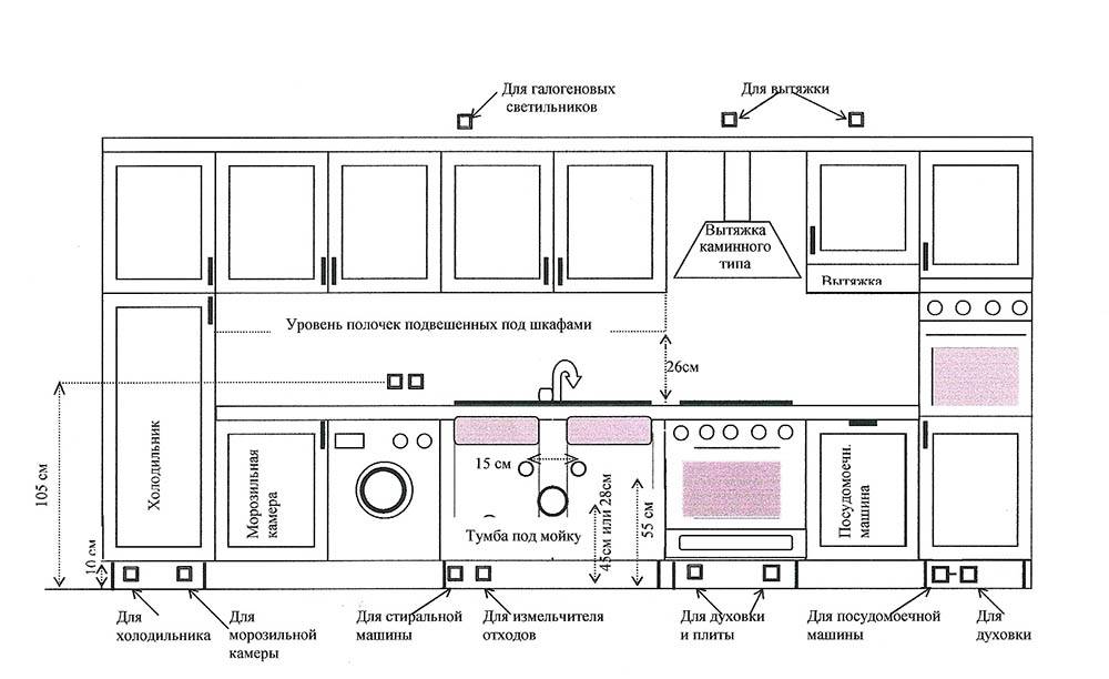 Comment connecter un bloc de prises : règles d'installation et schémas de connexion