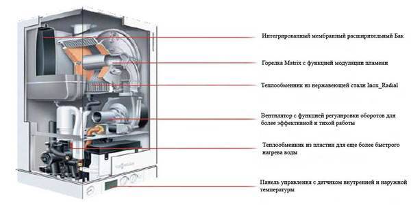 Codes d'erreur de la chaudière à gaz Viessmann : méthodes de dépannage et de récupération