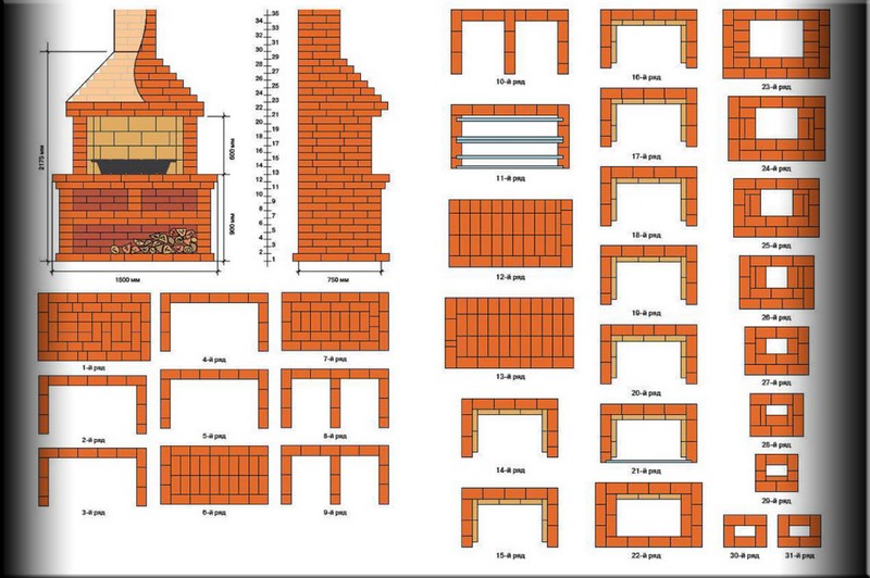 Comment faire une cheminée avec un poêle?