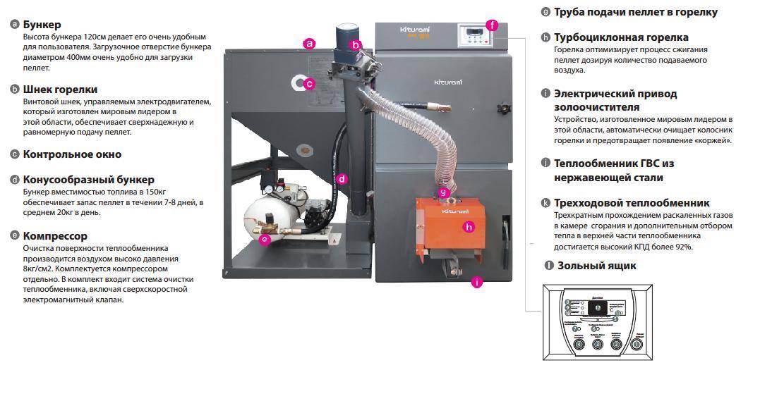 9 meilleures chaudières à granulés - classement 2020