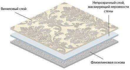 Quel est le meilleur papier peint intissé ou vinyle: avantages et inconvénients + subtilités du choix du papier peint