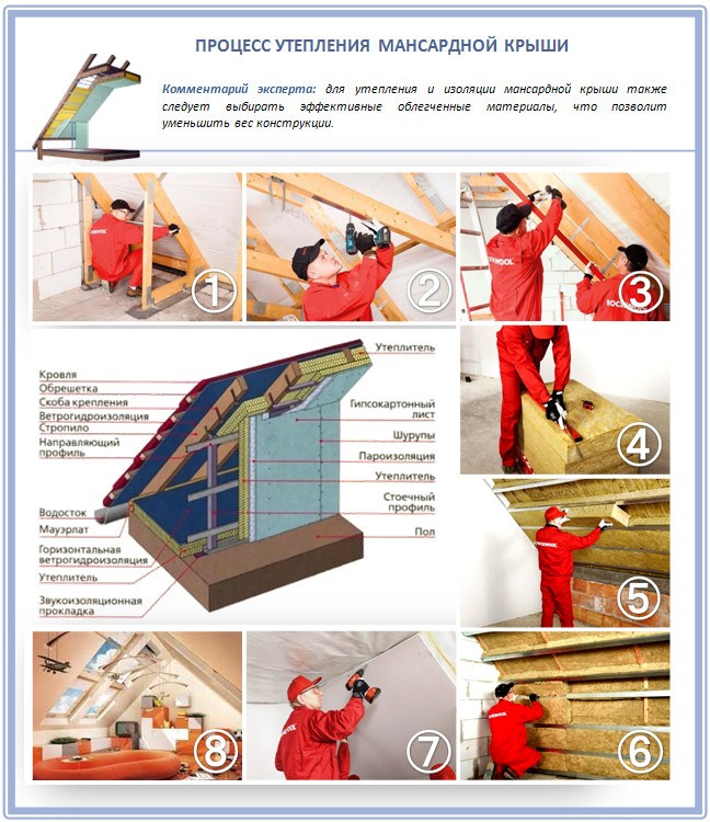 Isolation du toit des combles: un briefing détaillé sur l'installation de l'isolation thermique dans les combles d'un immeuble de faible hauteur