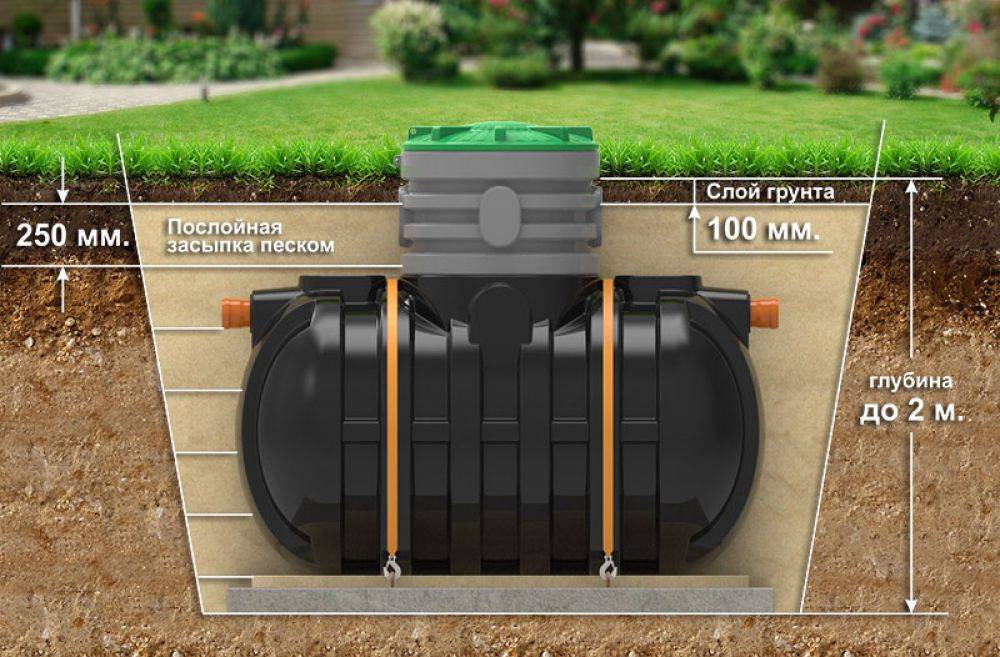 Choisir la meilleure fosse septique pour une résidence d'été et une maison de campagne