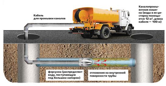 Un aperçu des meilleurs nettoyeurs de puits et comment les utiliser