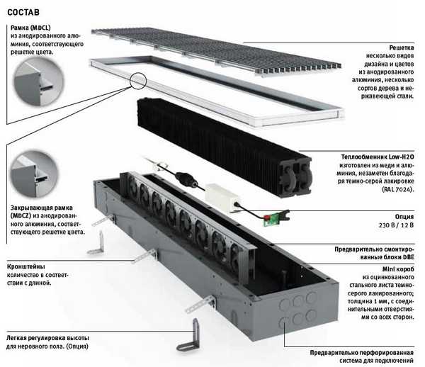 Convecteurs Mohlenhoff d'Allemagne