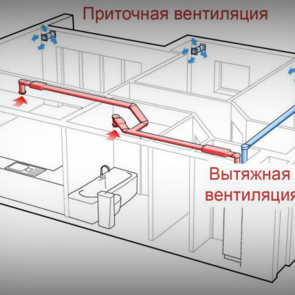 Raccordement de la hotte dans la cuisine à la ventilation: instructions et règles