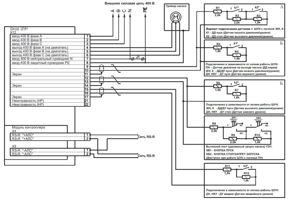 Vue d'ensemble des hubs centraux pour le contrôle zonal du chauffage par le sol