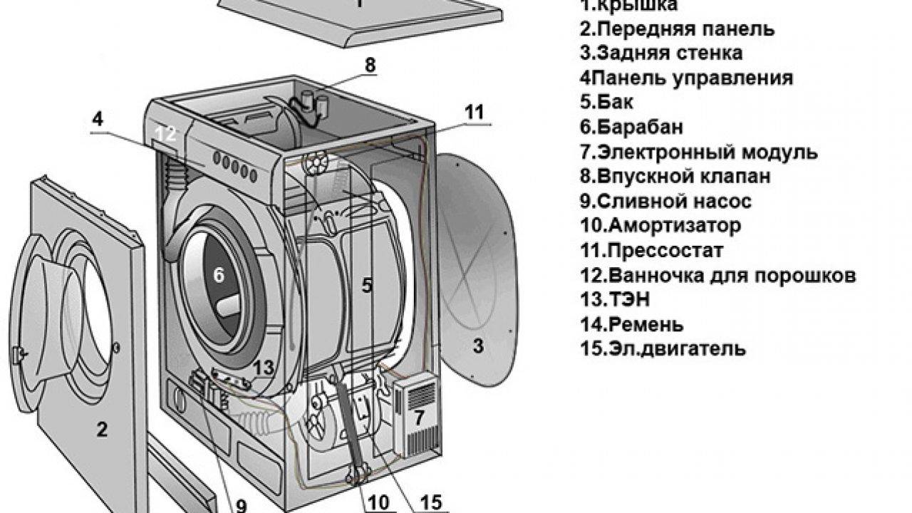 La machine à laver Indesit ne fonctionne pas - le lavage ne démarre pas