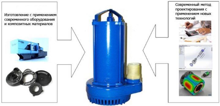 Sélection et application de la pompe de drainage d'eau sale