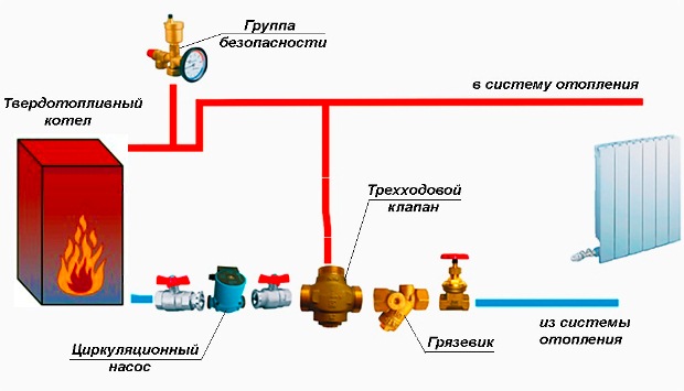 Comment régler l'automatisation d'une chaudière à gaz