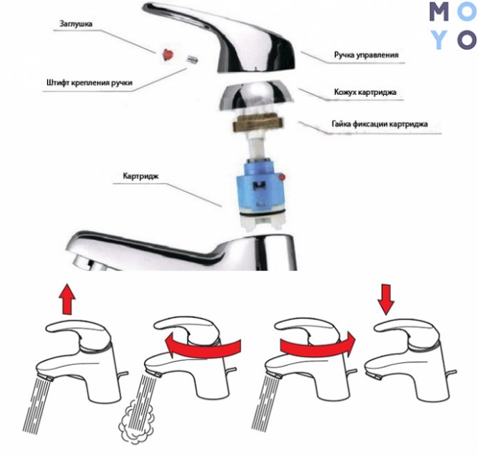 Le principe de la construction d'une cartouche en céramique pour un mélangeur - nous analysons en termes généraux