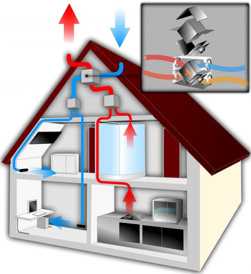Ventilation d'alimentation et d'extraction avec récupération de chaleur: principe de fonctionnement du système et types de récupérateurs