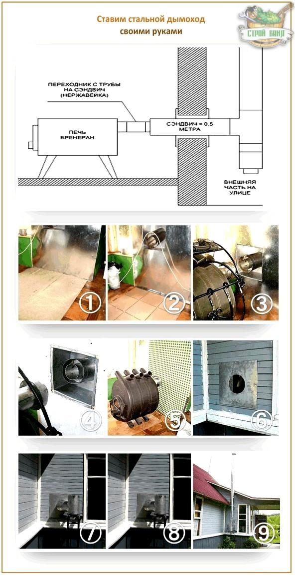 Comment assembler et installer une cheminée sandwich de vos propres mains: instructions d'installation