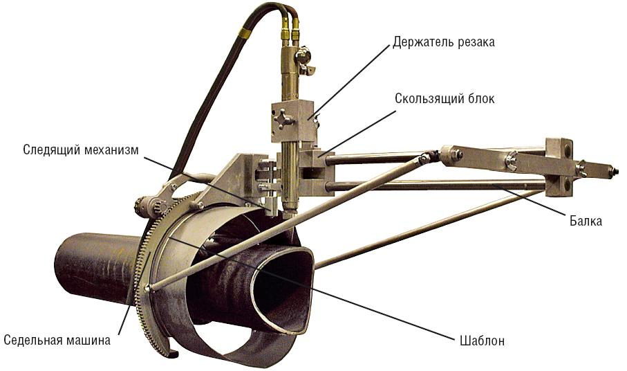 Technologie de coupe des métaux au gaz (oxygène)