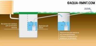 Fosse septique "Eurobion Yubas": comment elle se démarque des concurrents + quelques nuances de service