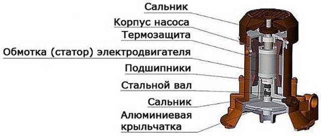 Réparation de pompe à faire soi-même "bébé": pannes populaires