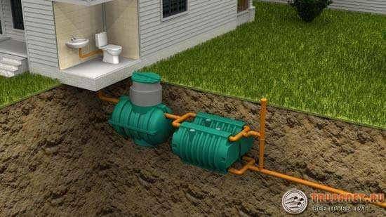 Vue d'ensemble de la fosse septique pour donner "Tank": comment ça marche, les avantages et les inconvénients du système