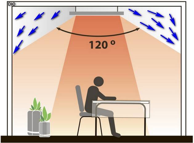Quel appareil de chauffage est préférable de choisir pour une maison et un appartement: un examen comparatif des unités