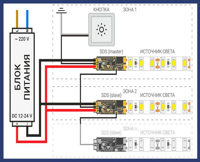Un bon éclairage dans la salle de bain : techniques de conception + normes de sécurité