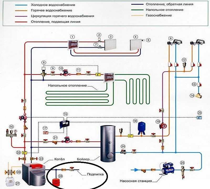 Pourquoi la pression saute-t-elle dans un système de chauffage fermé