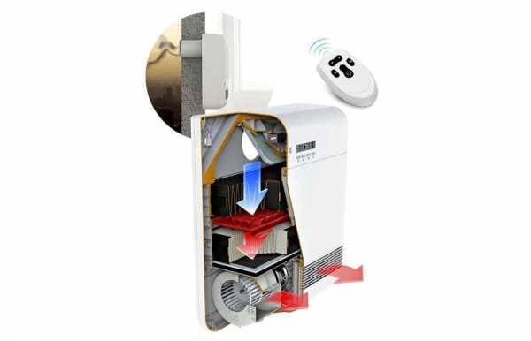 Récupération de chaleur dans les systèmes de ventilation : principe de fonctionnement et options