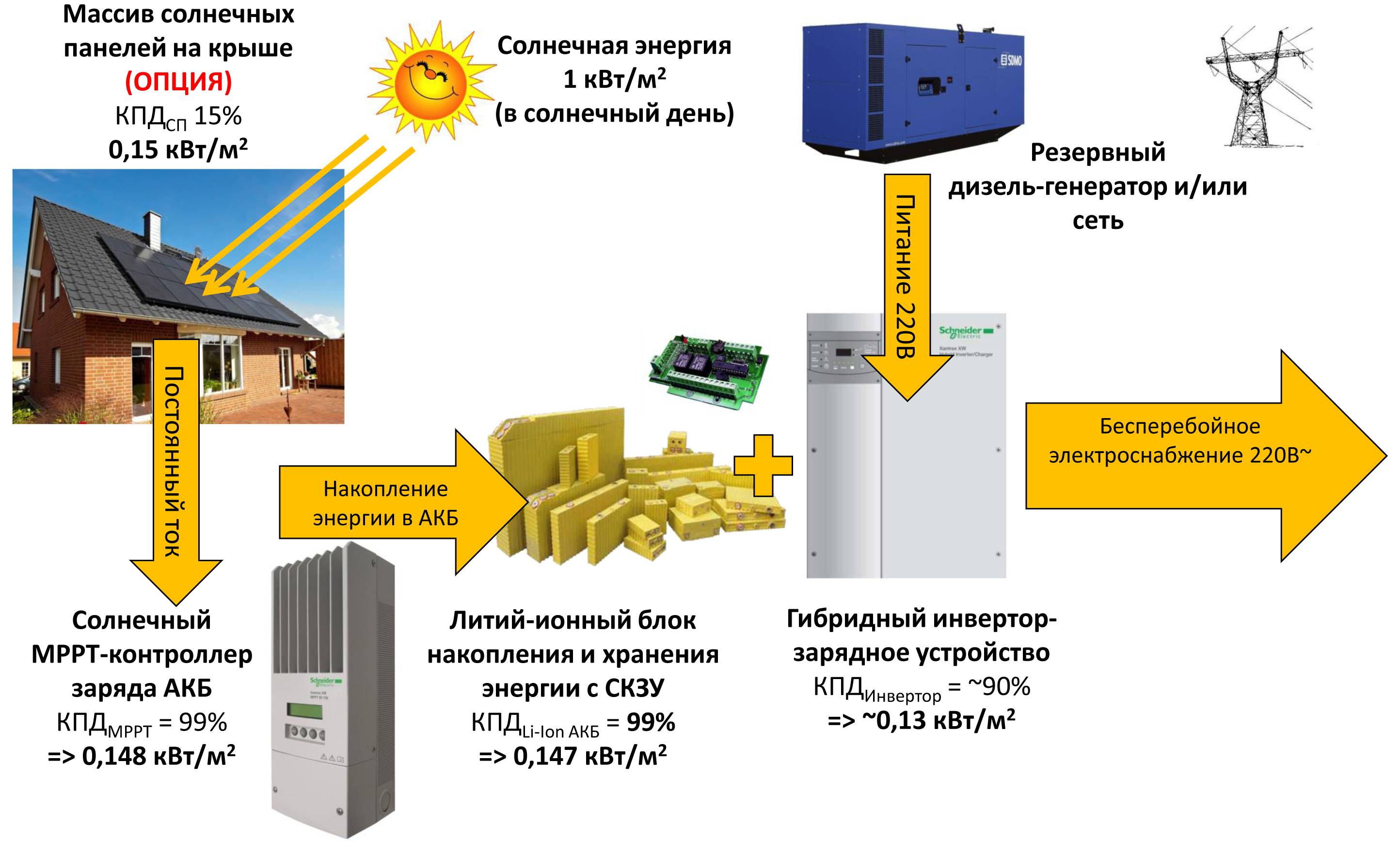 L'utilisation de l'énergie solaire sur terre - exemples pour le rapport