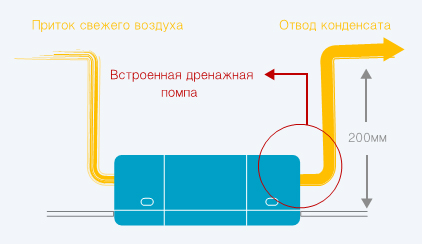 Comment vidanger correctement le condensat du climatiseur: conseils du maître