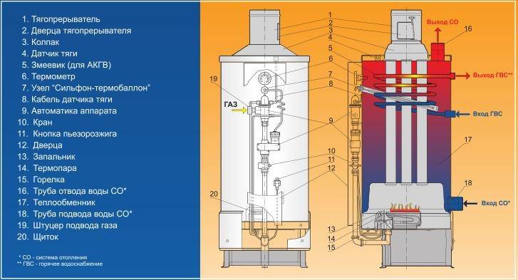 Dysfonctionnements des chaudières à gaz Daewoo : décodage des codes d'erreur + recommandations de réparation