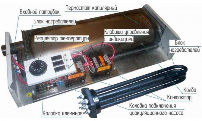 Combien d'électricité consomme une chaudière électrique