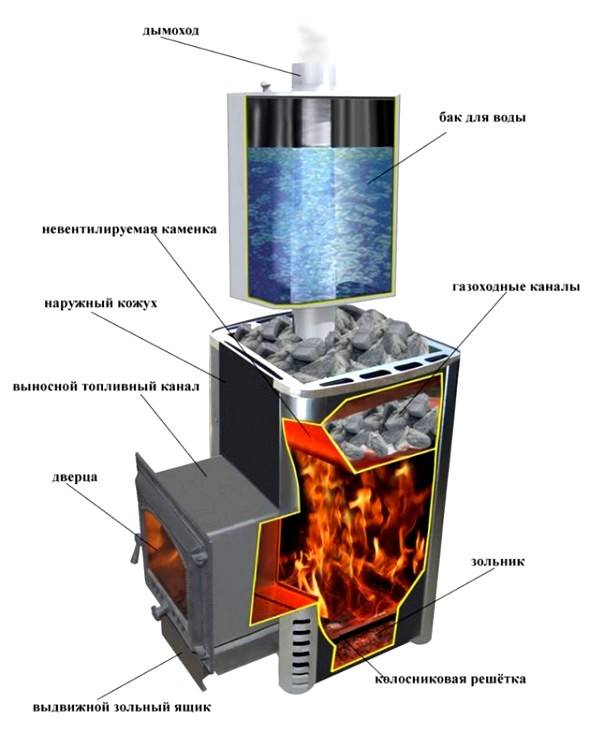 Cuisinière à gaz à faire soi-même: instructions d'installation et de raccordement d'une cuisinière à gaz