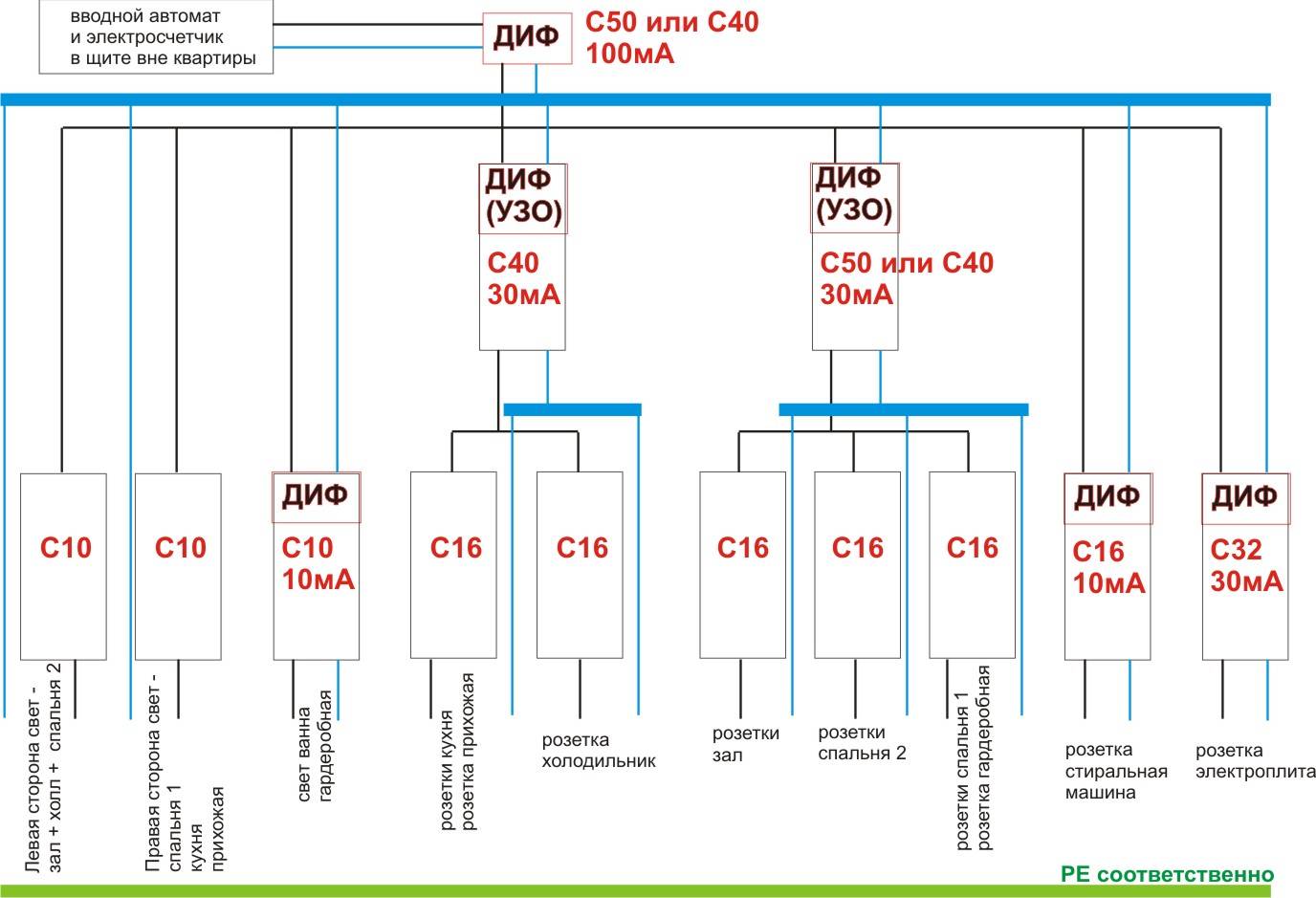 Machine d'introduction à l'appartement - laquelle choisir, et est-elle nécessaire devant le comptoir ? désignation sur le schéma de calibre et installation d'un appareil triphasé ou bipolaire