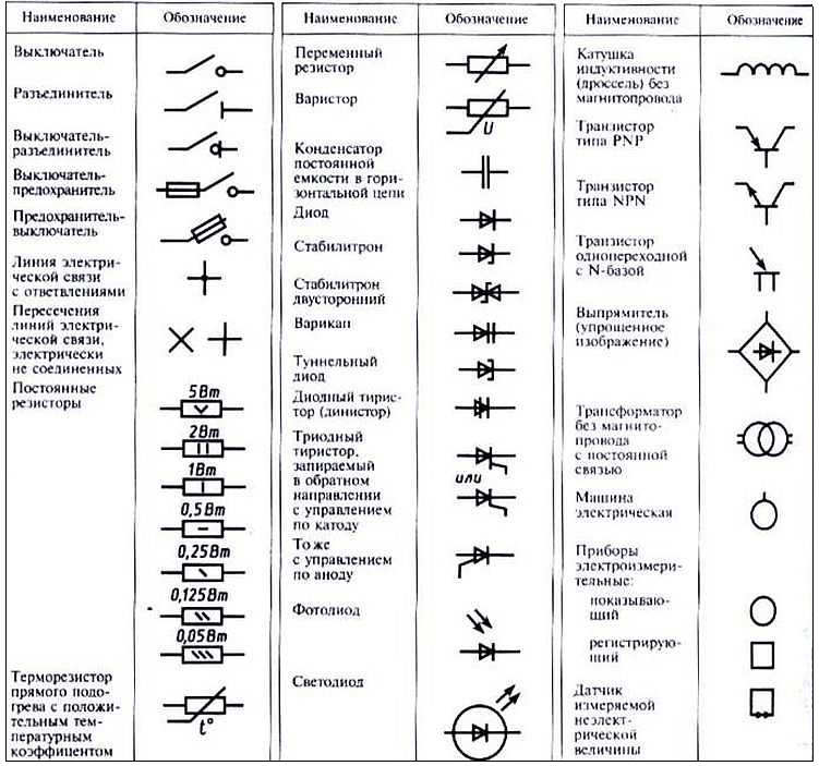 Désignation littérale des éléments des circuits électriques