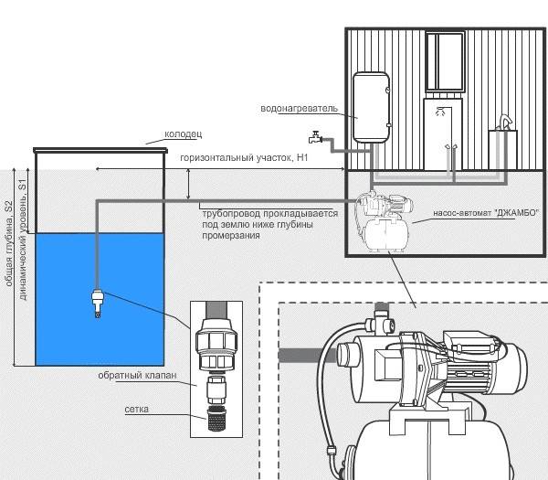 Raccordement d'une station de pompage: installation à faire soi-même, schéma d'installation d'une option pour une maison privée, comment se connecter