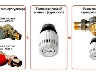 Comment choisir et installer un thermostat sur une batterie de chauffage