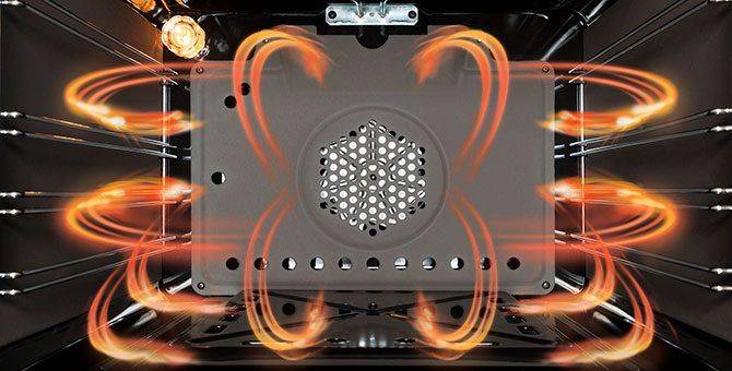 Qu'est-ce que la convection dans un four à gaz et est-elle nécessaire ? Conseils utiles pour les femmes au foyer sur le choix et l'exploitation