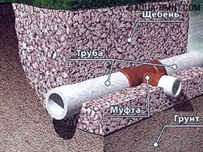 Égout pluvial à faire soi-même: tout savoir sur le dispositif d'évacuation des eaux pluviales pour une résidence d'été et une maison privée