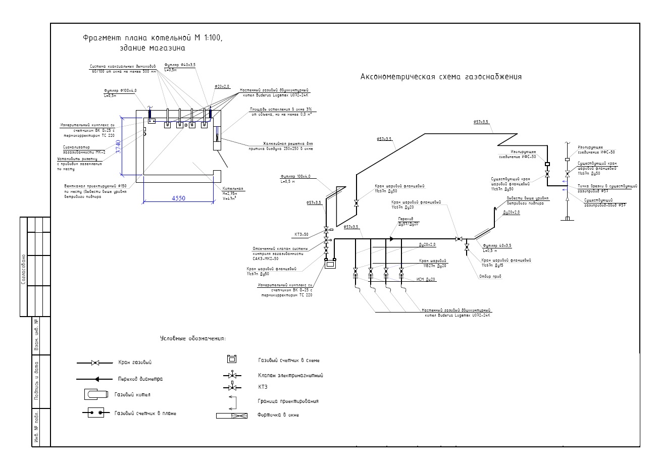 Conception de l'alimentation en gaz pour les bâtiments résidentiels et publics