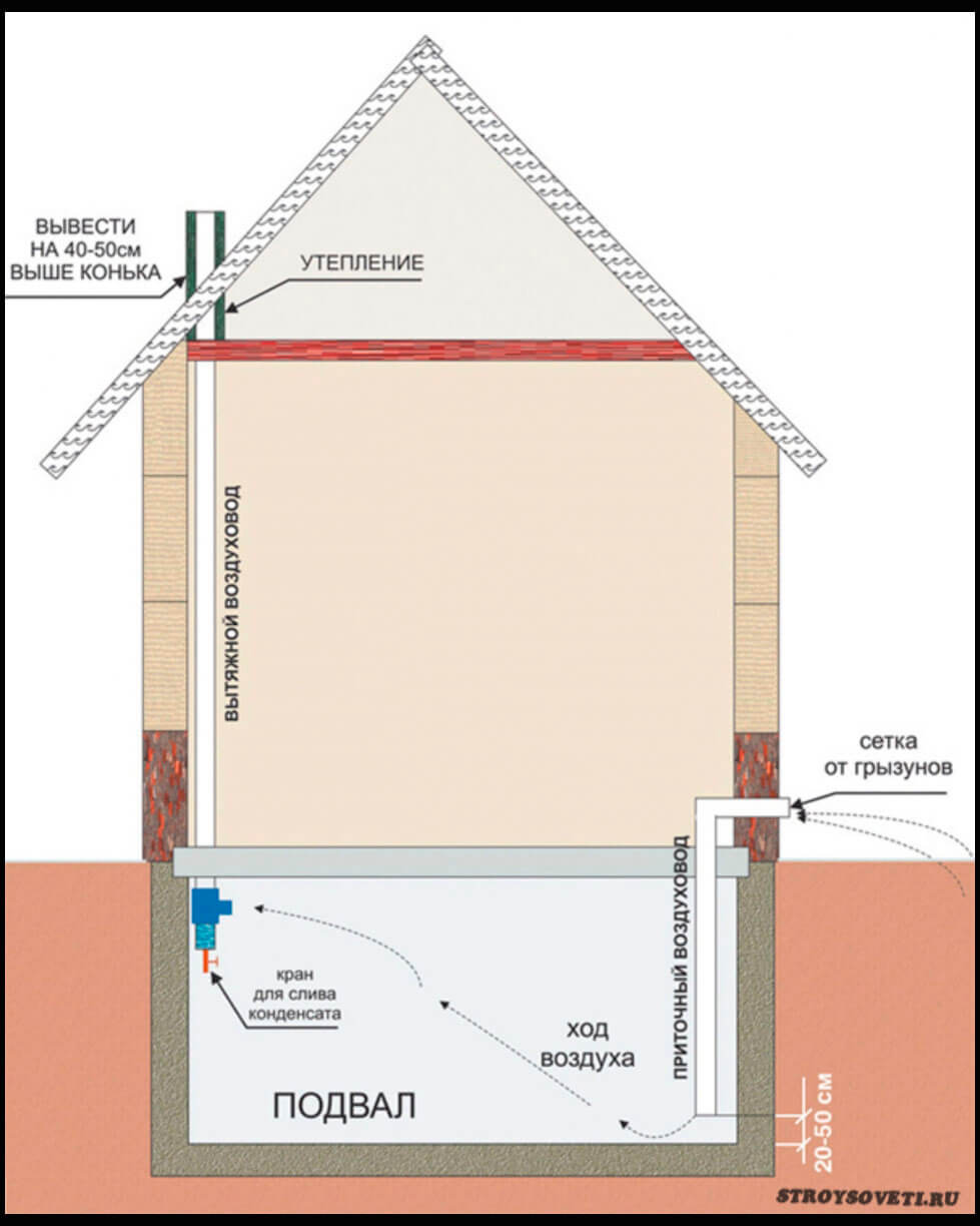 Ventilation dans le garage: comment le faire soi-même dans la cave, schéma et photo