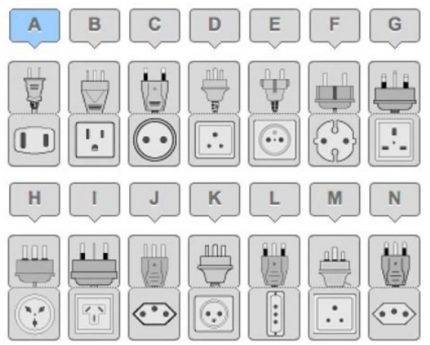 Prises étanches : aperçu des possibilités, où les utiliser et comment choisir