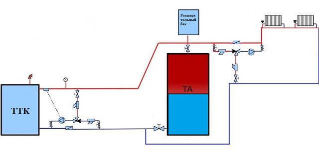 Chaudière à gaz et électrique dans un système: caractéristiques de l'assemblage d'un circuit parallèle
