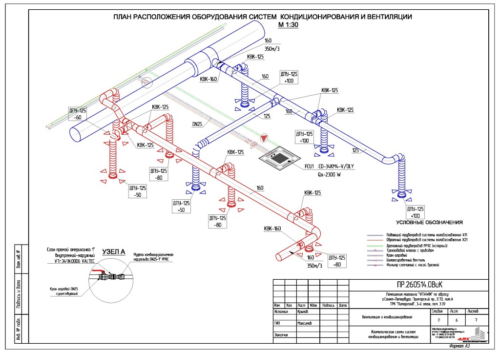 Choisir des systèmes de climatisation et de ventilation pour les bâtiments