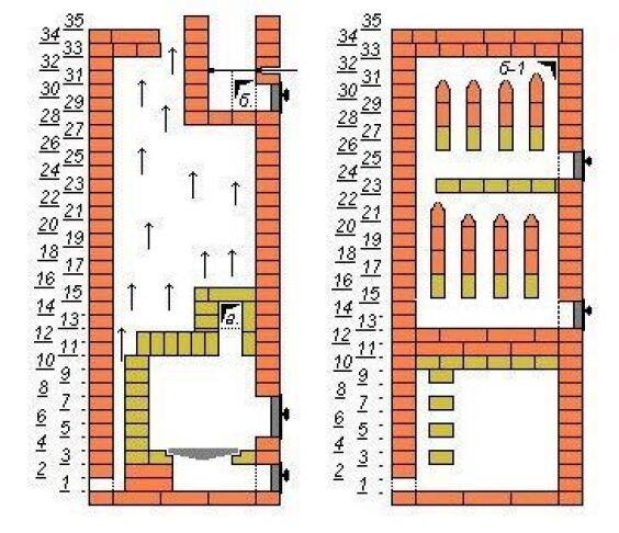 Nous mettons le four hollandais de nos propres mains