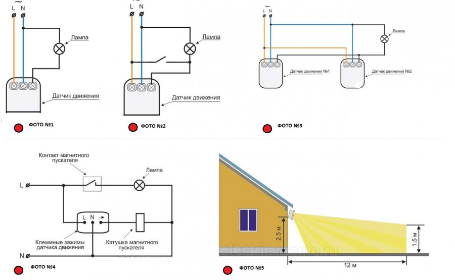 Photorelais pour l'éclairage public et caractéristiques de sa connexion