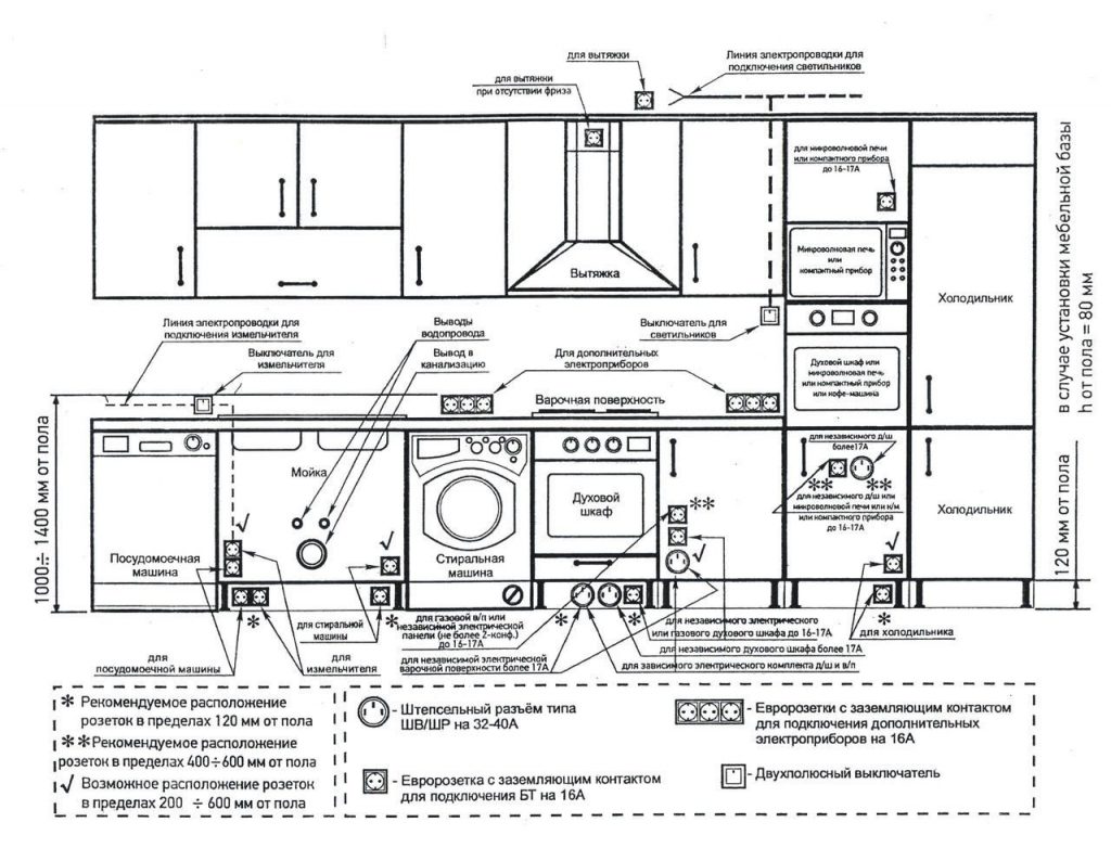 Exigences pour une pièce pour l'installation d'une chaudière à gaz: règles et normes de sécurité