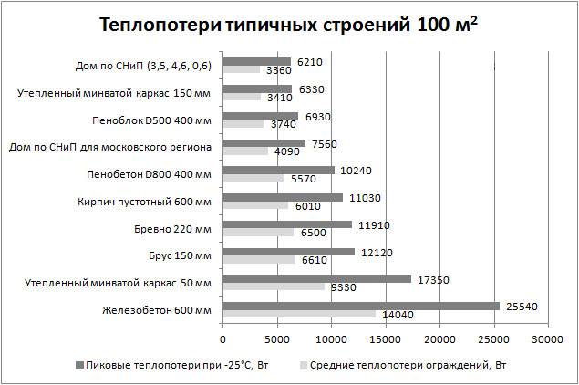 Combien d'électricité consomme un système split : exemples de calcul + options pour économiser